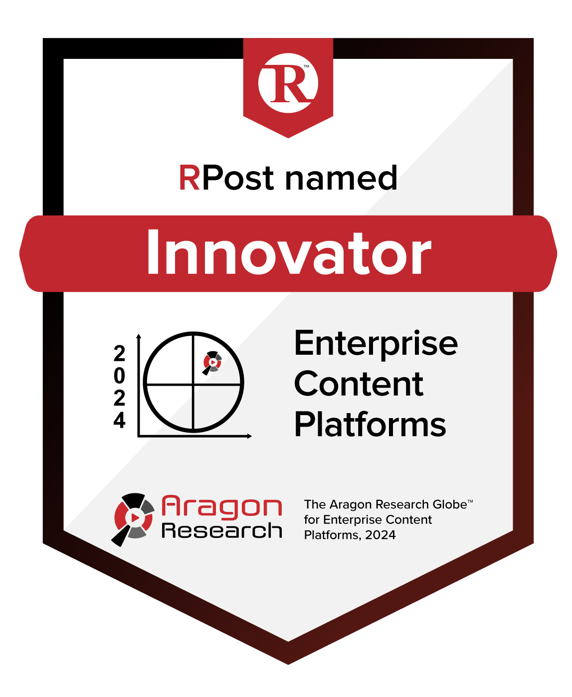 The Aragon Research Globe™ For Enterprise Content platforms 2024