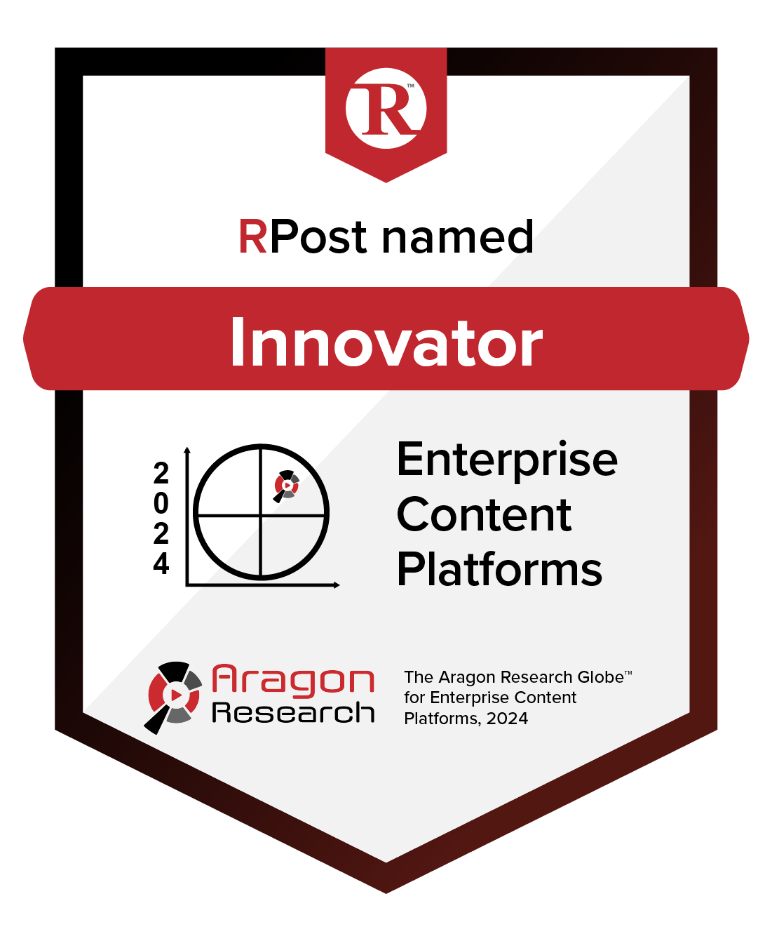 Globe Innovator Enterprise Content Platforms